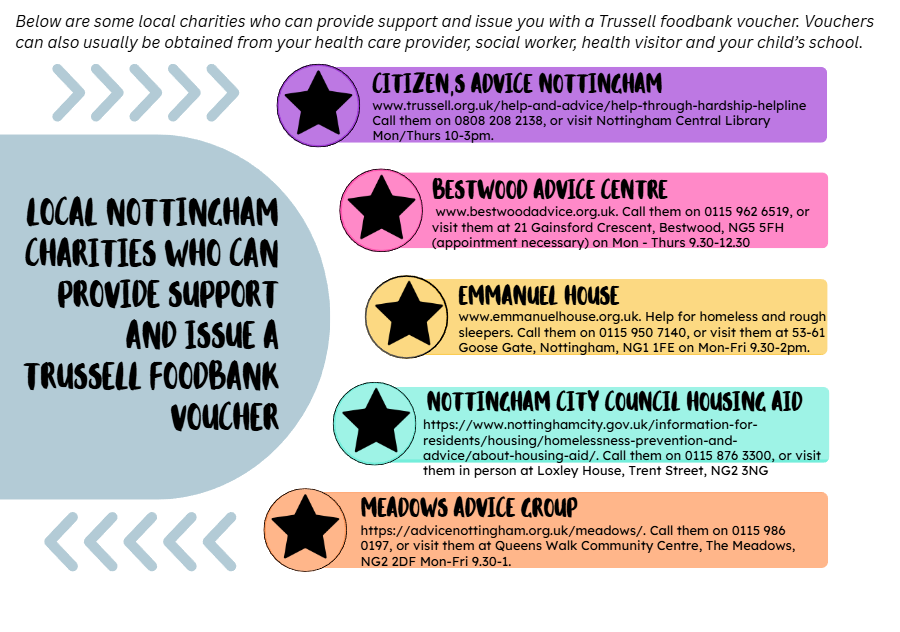 poster on how to get a voucher